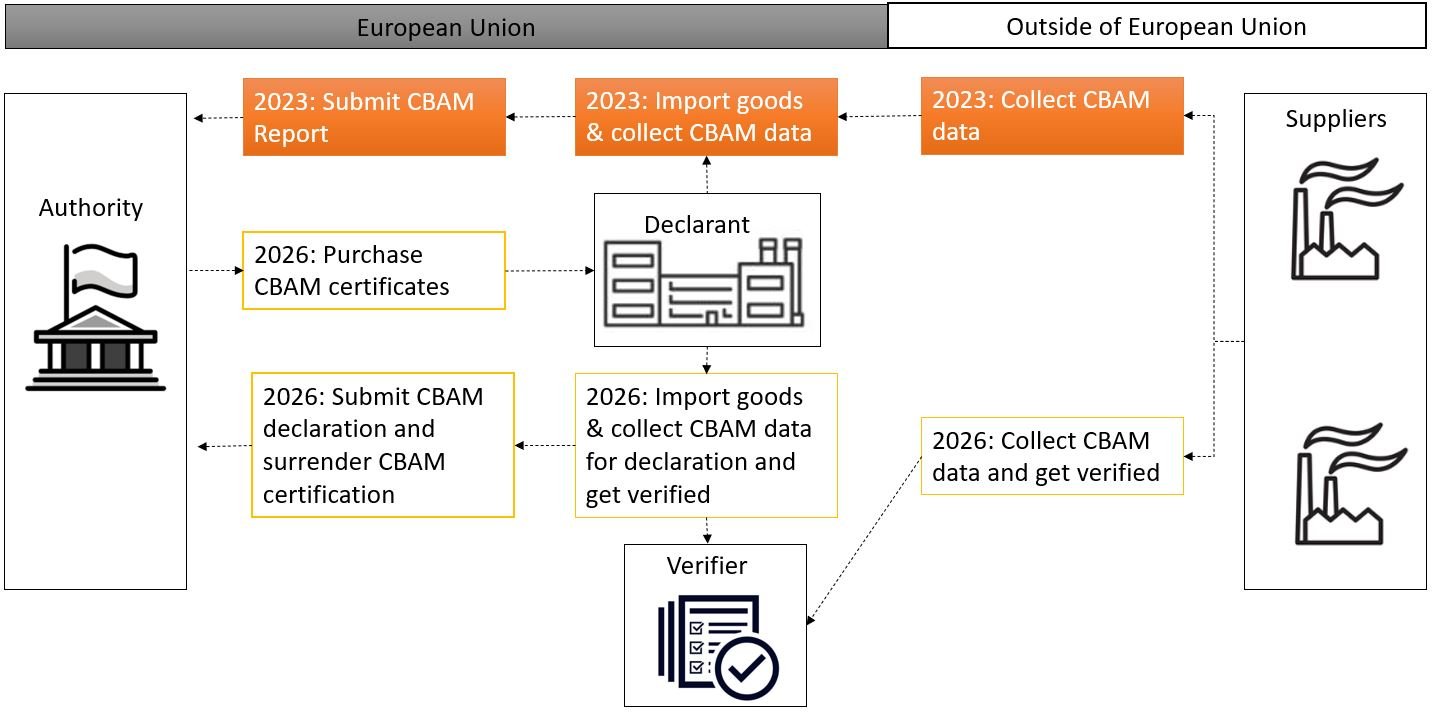 CBAM - Vis-map