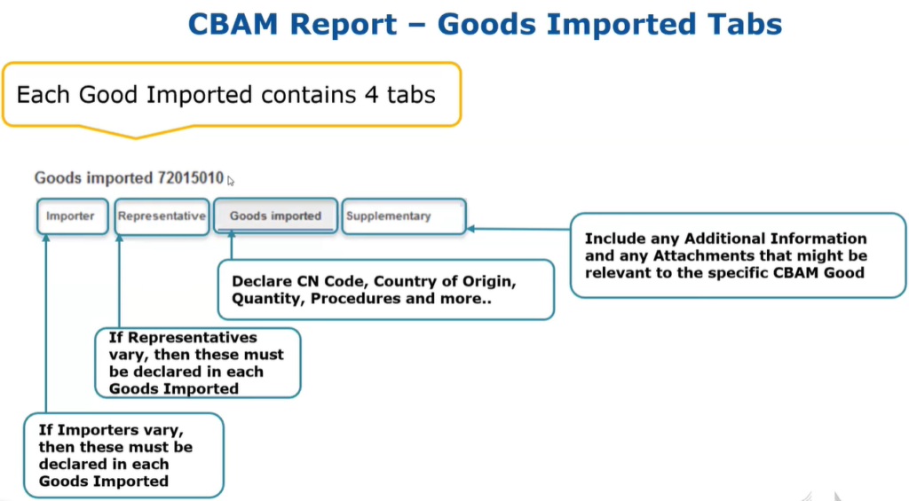 Goods Imported tab