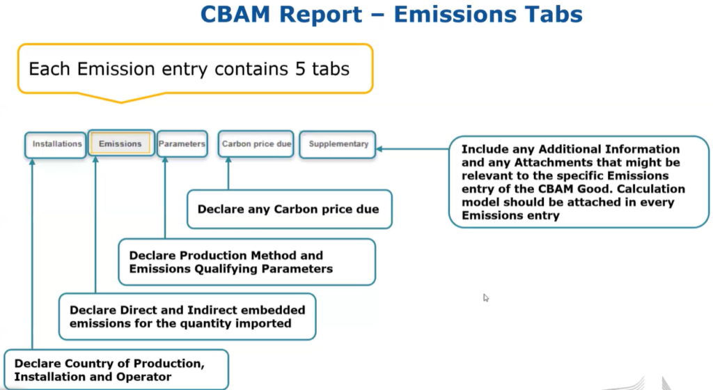 Emissions tab content